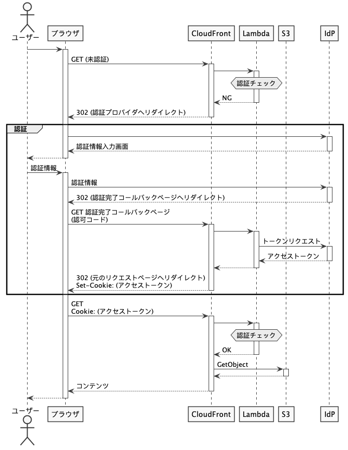 ( ・∇・) プロフに注意事項専用 expand文